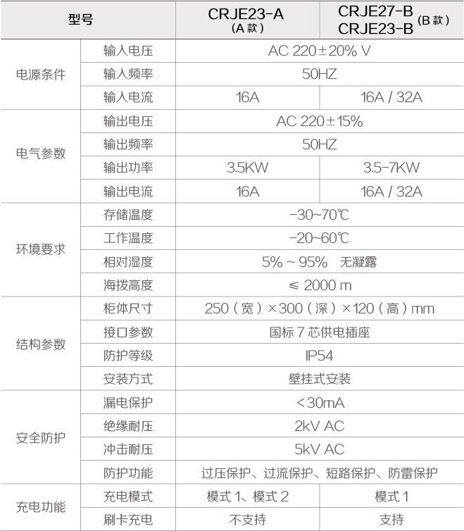 简易壁挂交流充电桩参数