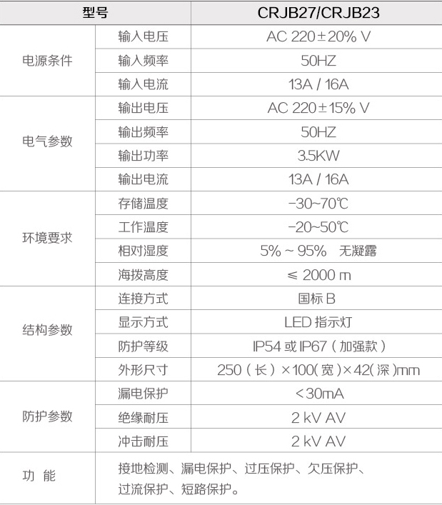 模式二充电盒