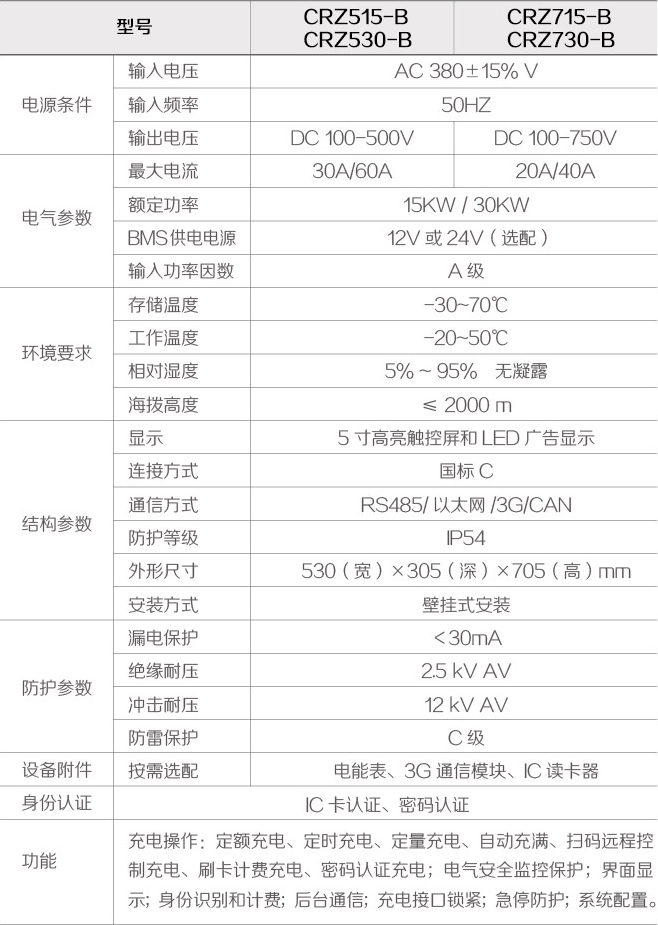壁挂直流充电机参数